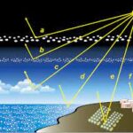 EU Looks Into Blocking Out the Sun as Climate Efforts Falter