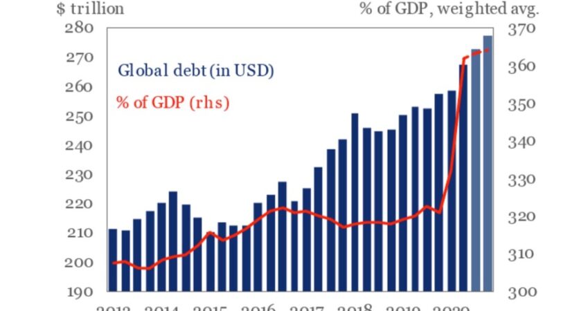 Global Debt Circus: Let’s Get Clear About The Danger America is Facing