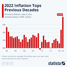 Inflation Isn’t a Bug in the System, It’s a Feature